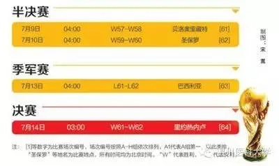 2014年世界杯时间表（全程直播，不要错过任何一场比赛）