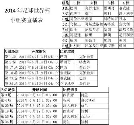 2014年世界杯时间表（全程直播，不要错过任何一场比赛）-第3张图片-www.211178.com_果博福布斯