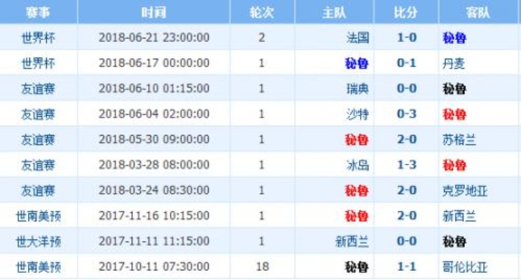 世界杯澳大利亚vs秘鲁亚盘 比赛预测与分析-第3张图片-www.211178.com_果博福布斯