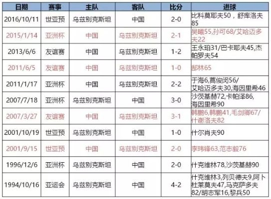 xg111net企业邮局：国足与阿根廷交手历史回顾-第1张图片-www.211178.com_果博福布斯