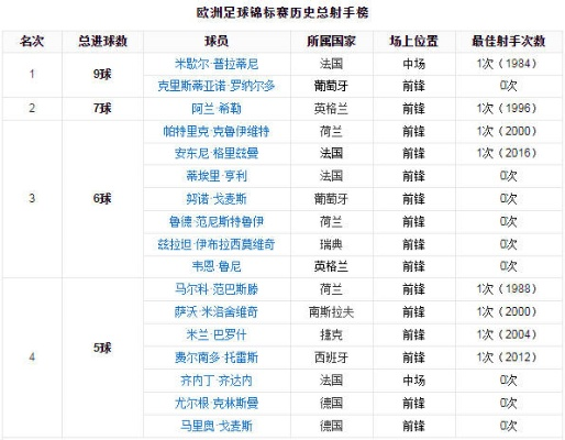 5次欧洲杯 历届欧洲杯冠军、亚军、季军及历届最佳射手-第2张图片-www.211178.com_果博福布斯