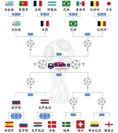 2018世界杯已出线哪些国家队进入16强？