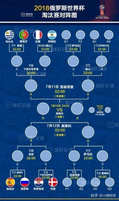 2018世界杯已出线哪些国家队进入16强？-第2张图片-www.211178.com_果博福布斯