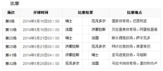 2014巴西世界杯比赛日程表一览 2014巴西世界杯比赛时间-第3张图片-www.211178.com_果博福布斯