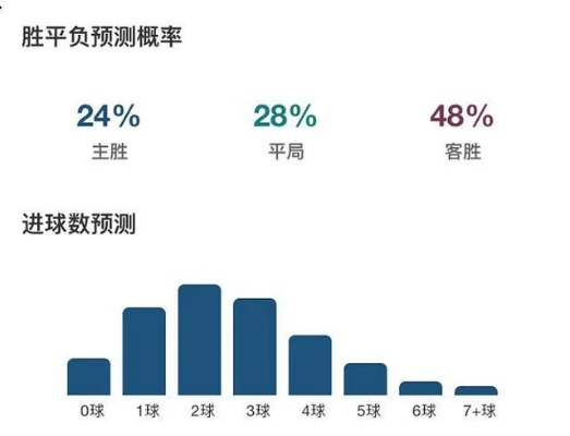 Ai足球数据大师如何帮助球队提升竞技水平？-第3张图片-www.211178.com_果博福布斯