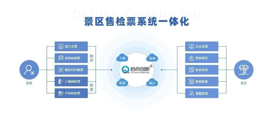 如何选择适合自己的票务系统软件-第2张图片-www.211178.com_果博福布斯