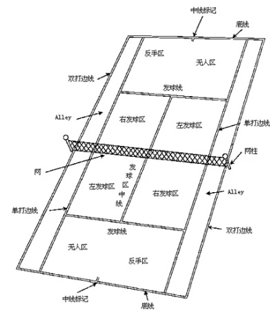 伦德尔网球规则及比赛流程介绍-第3张图片-www.211178.com_果博福布斯