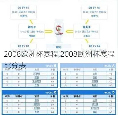 2008年欧洲杯对阵表格 2008年欧洲杯小组赛比分-第3张图片-www.211178.com_果博福布斯