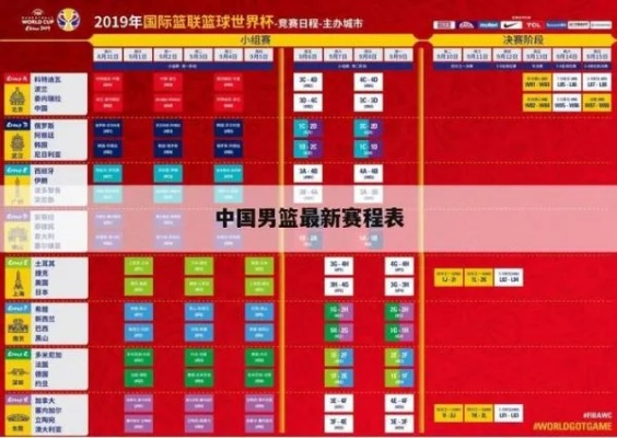 中国男篮2022工资一览表公布薪酬待遇如何？