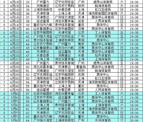 中超联赛2013赛程 中超2013赛季