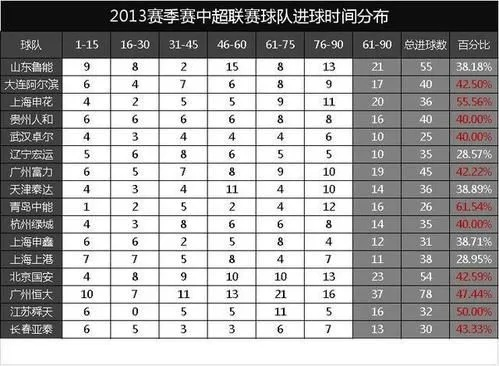 中超联赛2013赛程 中超2013赛季-第3张图片-www.211178.com_果博福布斯