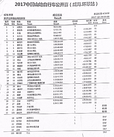 全国环自行车比赛成绩公布，哪些选手获得了好成绩？