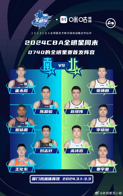 CBA全明星投票时间揭晓，你知道吗？