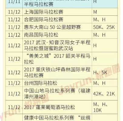 2018江苏马拉松赛事表(详细赛事时间安排)-第2张图片-www.211178.com_果博福布斯