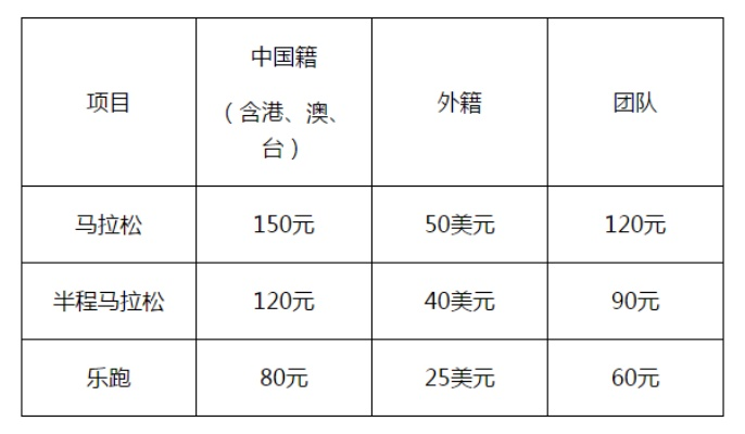 2018江苏马拉松赛事表(详细赛事时间安排)-第3张图片-www.211178.com_果博福布斯