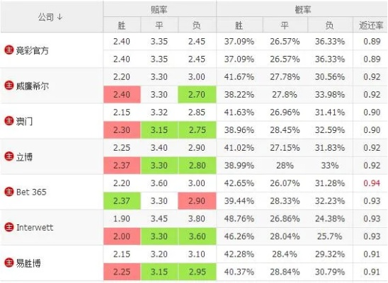 世界杯体彩实时赔率 世界杯足彩怎么赔-第2张图片-www.211178.com_果博福布斯