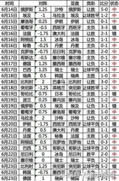 世界杯体彩实时赔率 世界杯足彩怎么赔-第3张图片-www.211178.com_果博福布斯