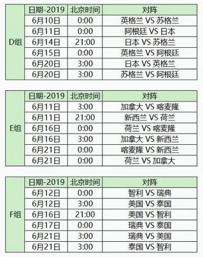 世界杯足球比赛时间对战表 世界杯足球赛对阵表