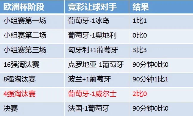 2022欧洲杯投注 2020欧洲杯投注官网-第3张图片-www.211178.com_果博福布斯