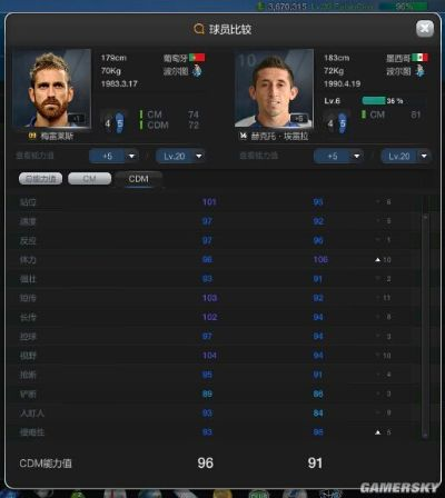 fifaonline4西甲西班牙人套 玩转西班牙人套装的攻略-第2张图片-www.211178.com_果博福布斯