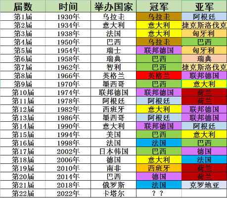 历届世界杯 16强 历届世界杯16强-第2张图片-www.211178.com_果博福布斯