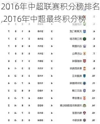 2016中超23轮积分榜 2016赛季中超积分榜-第1张图片-www.211178.com_果博福布斯