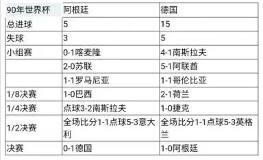 2010世界杯赔率 阿根廷vs德国 2010世界杯 阿根廷 德国-第2张图片-www.211178.com_果博福布斯