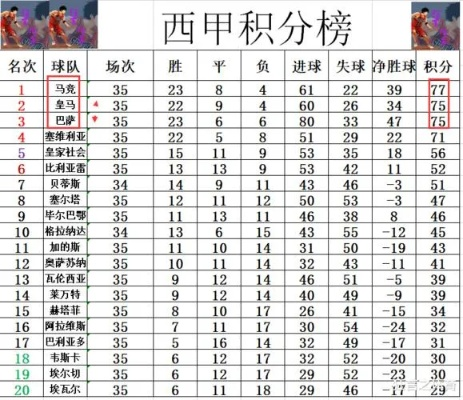 西甲2020赛季积分榜 2020~2021赛季西甲积分榜-第3张图片-www.211178.com_果博福布斯