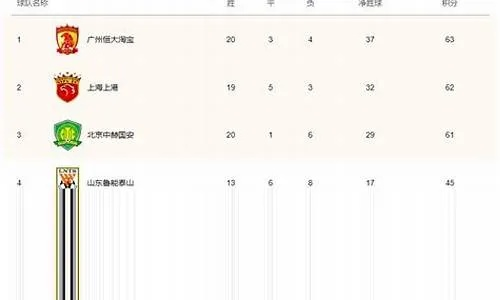 中超18-19年积分榜 2019年中超积分排行榜