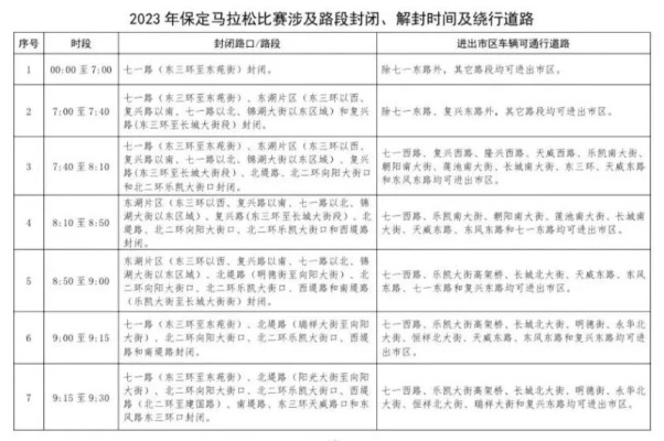 保定马拉松2023报名时间及相关信息公布-第3张图片-www.211178.com_果博福布斯