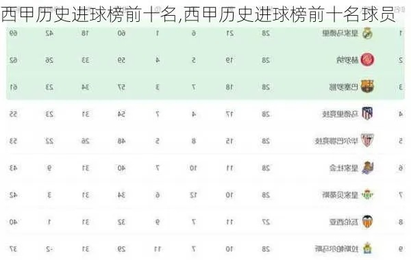 西甲联赛球员进球排名 西甲联赛球员进球榜-第3张图片-www.211178.com_果博福布斯