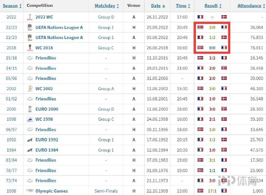 丹麦欧洲杯战绩表图 详细介绍丹麦队在欧洲杯的历史表现-第3张图片-www.211178.com_果博福布斯