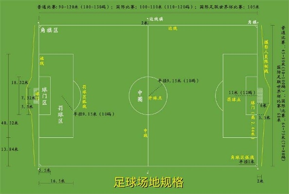 世界杯足球场座位数 世界杯足球场尺寸 国际标准-第3张图片-www.211178.com_果博福布斯