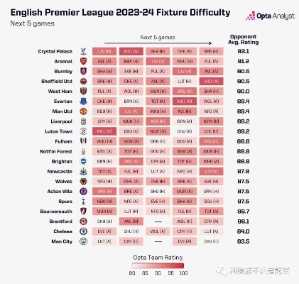 英超搜狐 最全面的英超赛事报道和解析-第3张图片-www.211178.com_果博福布斯