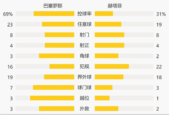 西甲联赛特性及大数据分析-第2张图片-www.211178.com_果博福布斯