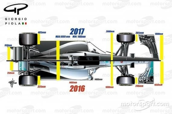 2017F1赛车扭矩介绍，车手们为何如此强大？-第2张图片-www.211178.com_果博福布斯