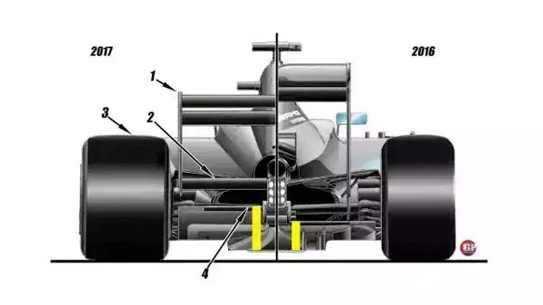 2017F1赛车扭矩介绍，车手们为何如此强大？-第3张图片-www.211178.com_果博福布斯