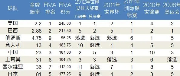 大冠军杯中国vs巴西技术统计 详细数据分析