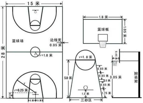 篮球场标准尺寸图解（你知道吗？这些细节决定比赛胜负）-第3张图片-www.211178.com_果博福布斯