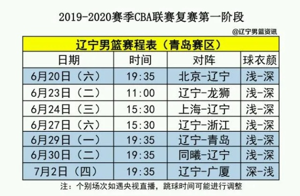 cba辽宁队赛程一览表-第2张图片-www.211178.com_果博福布斯