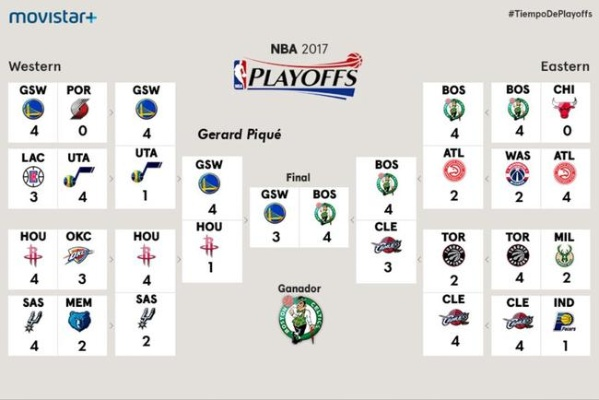 NBA2017锦标赛赛程一览（全程介绍每一场比赛，不容错过）