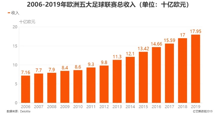 2019欧洲杯资产配置 如何合理配置资产赚取收益