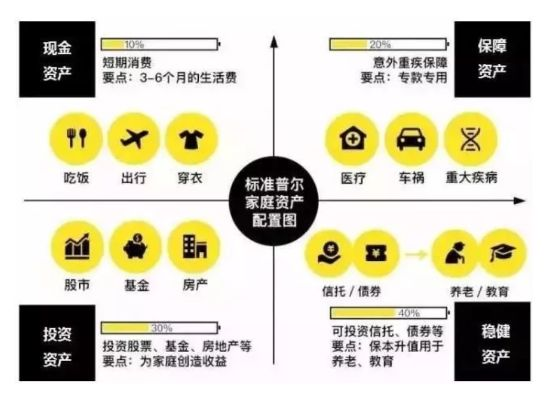 2019欧洲杯资产配置 如何合理配置资产赚取收益-第2张图片-www.211178.com_果博福布斯