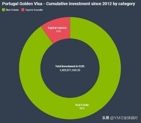 2019欧洲杯资产配置 如何合理配置资产赚取收益-第3张图片-www.211178.com_果博福布斯