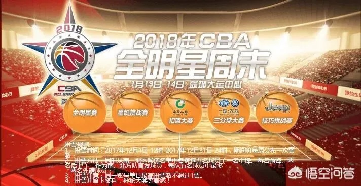 CBA官网全明星投票怎么进行？