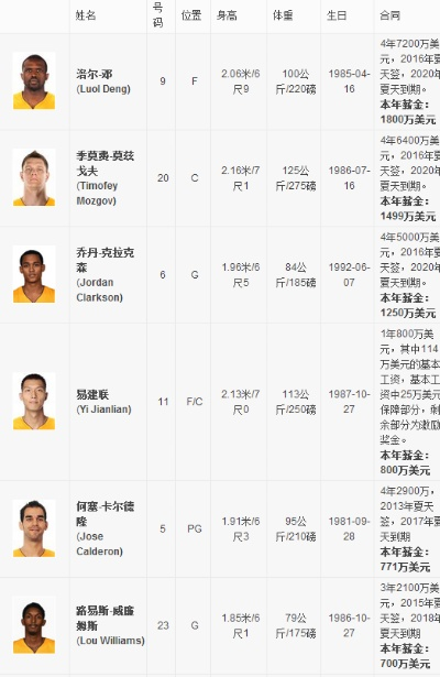 2016nba自由球员市场 2016年自由球员-第2张图片-www.211178.com_果博福布斯