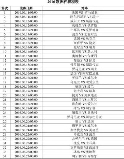 2016欧洲杯现场比分 实时更新