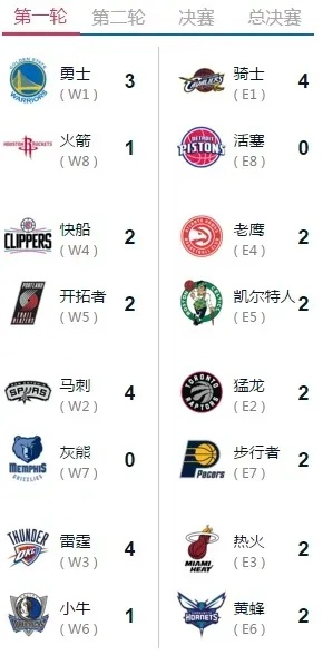 nba1617赛季什么时候开始 nba1617赛季排名