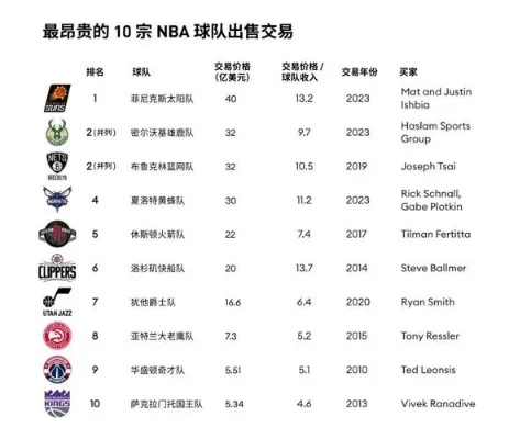 nba交易截止日交易汇总 nba交易截止日交易汇总 新闻