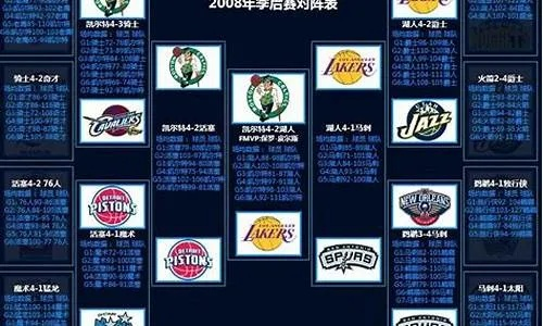 nba2011季后赛湖人 11年湖人季后赛被谁淘汰-第2张图片-www.211178.com_果博福布斯